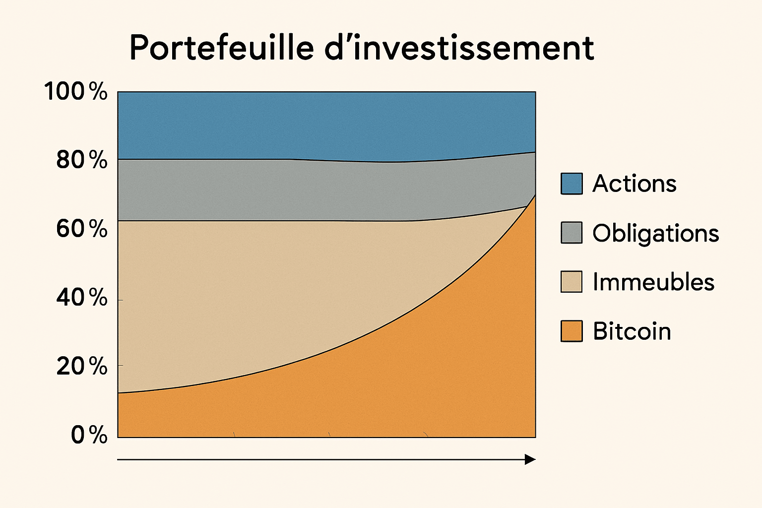 découvrez comment les etfs bitcoin attirent des entrées hebdomadaires de 2,75 milliards de dollars, propulsant le prix au-delà des 108 000 $. une analyse des tendances du marché et des implications pour les investisseurs.